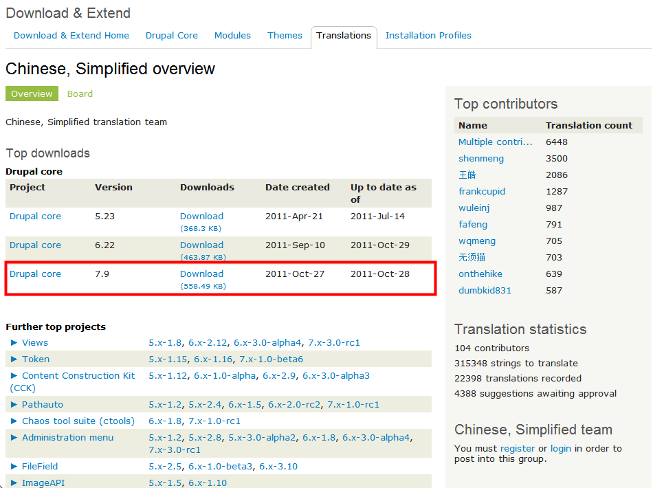 Unidad 18. Idiomas y traducción F18.3 Sección de traducciones en la página oficial de Drupal En la página oficial de traducciones de Drupal: http://localize.drupal.org, podemos descargar los archivos.