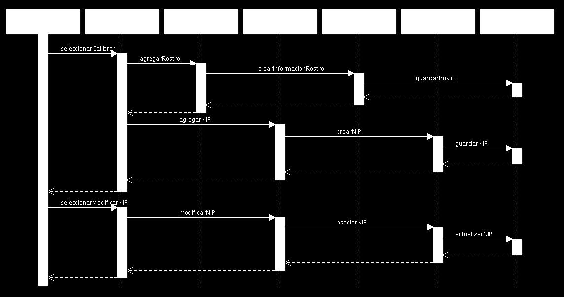 Análisis y Diseño de la Aplicación 3.2.2.2 Diagrama de secuencia calibrarusuario La Figura 3.