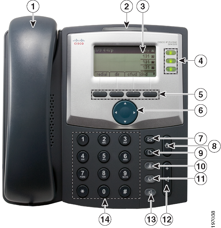 Guía de introducción Familiarización con el modelo Cisco SPA 303 1 Familiarización con el modelo Cisco SPA 303 Nº Característica del teléfono Descripción 1 Auricular Se descuelga para realizar o