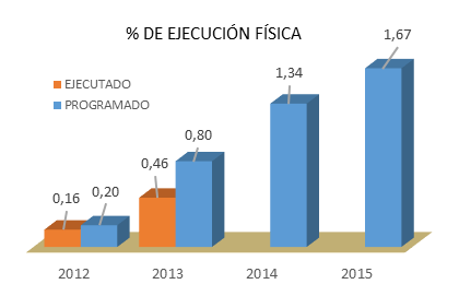 FUENTE: SECRETARIA DE HACIENDA Se destaca el mayor recaudo por cigarrillos e ingreso de registro, que fueron del 24.8% y 14.7% respectivamente.
