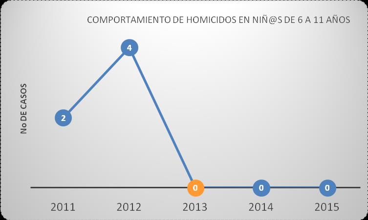 FUENTE: Secretaria de Planeación de Cundinamarca ESTADO DE LA EJECUCION PRESUPUESTAL. Este programa para la vigencia 2013 tuvo una ejecución del 91.2%.