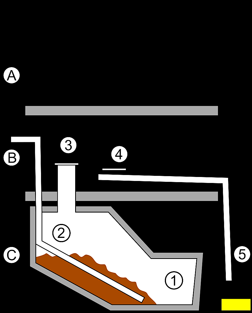 Composting Latrine with Urine Diversion Composting latrine with urine diversion (Image by Clivus Multrum, Inc., 2010) Composting latrines can be upgraded to a composting latrine with urine diversion.