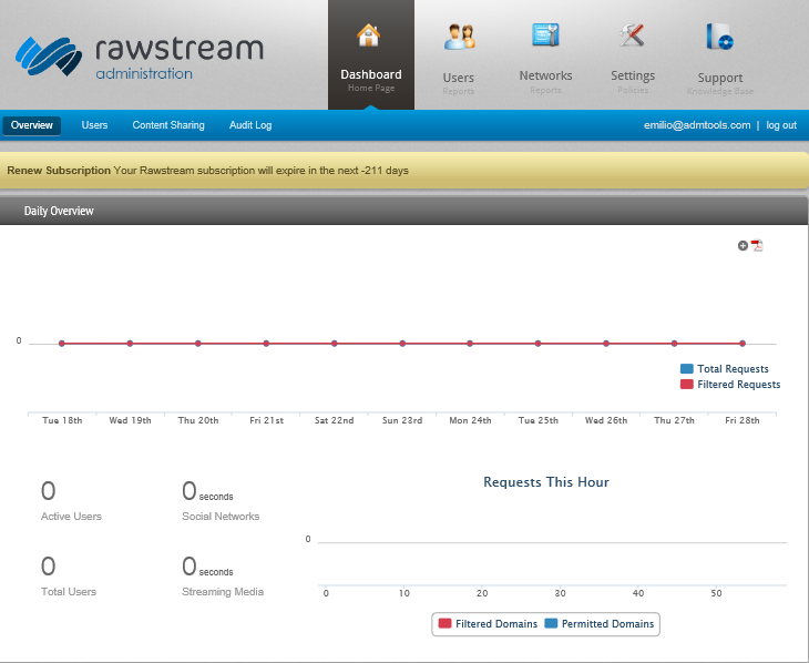 Página 17 RawStream Control de la navegación web Características destacadas: Informes precisos de paginas realmente visitadas y con el tiempo empleado en ellas Control de las redes sociales Control