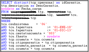 Carga dimensión GARANTIA_CREDITO: este ítem incluye tareas que se muestran en la Fig. 47: Fig. 47: Carga dimensión GARANTIA_CREDITO.
