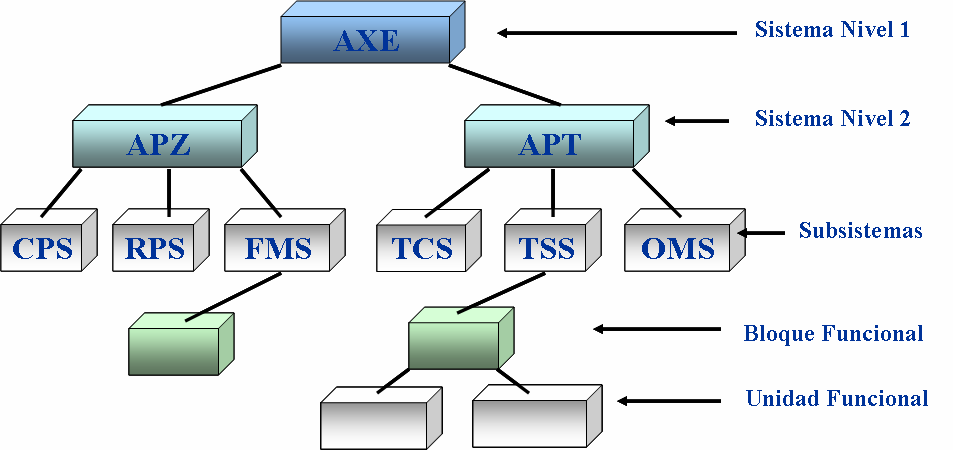 La red de señalización y enrutamiento STP permite que los mensajes lleguen a sus destinos correspondientes.