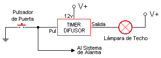 derecha la primera es Gate (G), la del medio es Drain (D) y la última es Source (S). 4. DESARROLLO: 4.1. Conecte el circuito como se muestra en la figura 5.15. Figura 5.15. Circuito de Luz Interior Temporizada.