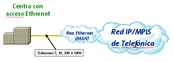 Precios de licitación sin IVA acceso en fibra Accesos basados en tecnología Ethernet Precios de licitación: Sedes IAM con acometida en fibra 10 Mbit/s, un caudal metrolan (4 Mbit/s), 25% del ancho de
