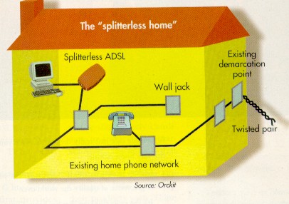 ADSL - G.Lite = splitterless DSL = Universal DSL bajo el estándar G.992.2 En G.