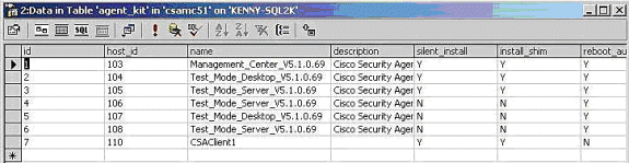 2. El CSAMC abre el Home Page de la configuración cuando invoca la base de datos 2000 del SQL Server del telecontrol MS. 3. Verifique las databases detailes en el SQL Server 2000 MS. 4.
