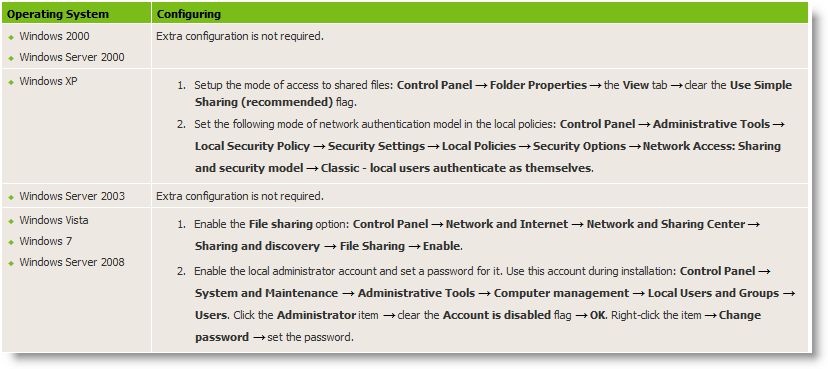 Requerimientos previos para la instalación remota desde la consola Si desea instalar los Agentes en remoto desde la consola,