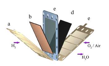 Componentes de una pila de combustible PEM c a) placa de metal que se corresponde con el terminal negativo de la pila de combustible, b) capa de difusión, fabricada a base de carbono y una fina capa