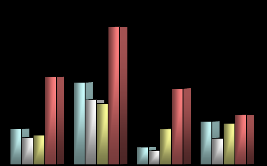 alcohol. El Gráfico 11 muestra los contrastes en prevalencias de trastornos de alcohol en presencia de otros trastornos psquiátricos. Tabla 26.