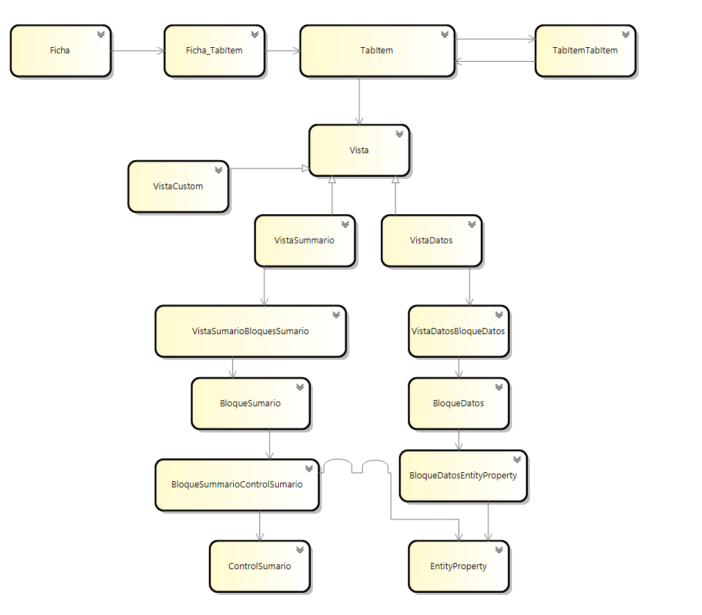 6.2.2. Diagrama de clases Una vez pensado el modelo de datos pasamos a modelar el diagrama de clases en el Raona Project Model.