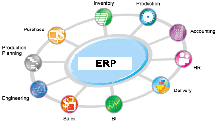 4.- Modelo de ERP. 5.- Características.
