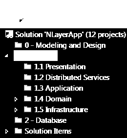 Arquitectura Marco N-Capas 75 2.7.- Diseño de la solución de Visual Studio Teniendo un Solution, inicialmente crearemos la estructura de carpetas lógicas para los diferentes proyectos.