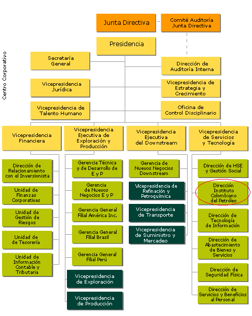 1.2 Estructura Organizacional Figura 1.