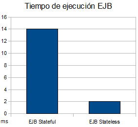Desarrollo de EJB's Figura 4.