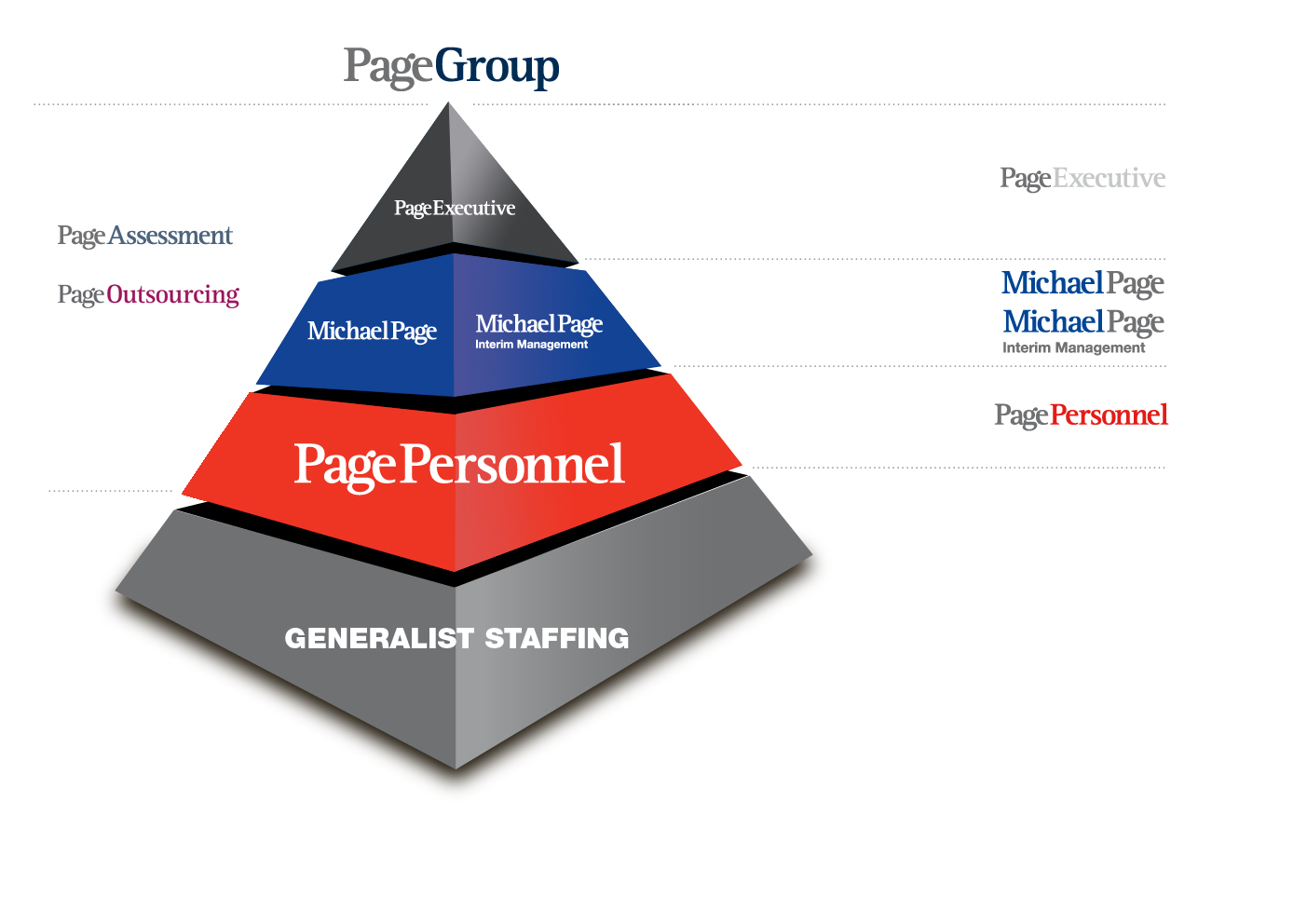 3 Michael Page Estudio de Remuneración 2012- Comercial & Marketing 4 MICHAEL PAGE INTERNATIONAL Michael Page es la consultora líder en reclutamiento especializado.
