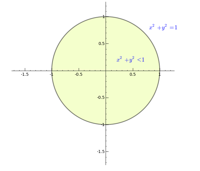 interiores a la circunferencia y, por tanto, el recinto S es el disco unidad representadoenlafigura.9. Estaintegralse resolveráutilizandoelcambio a coordenadas polares.