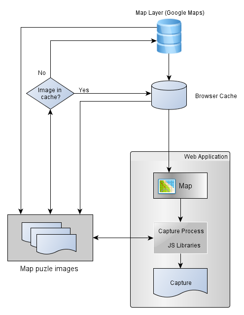 25 Desarrollo de Sistema de Información para realizar búsquedas por contenido en imágenes de satélite, mediante Figure 5: Flowchart describing the strategies adopted for managing image captures.