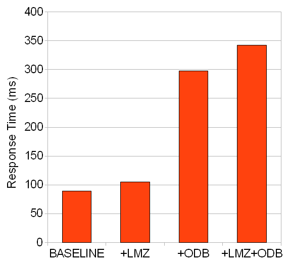 5.3. Mejoras del módulo CE 91 del uso de memoria dinámica se empleó la herramienta top incluida en todas las distribuciones comunes GNU/Linux. La Figura 5.