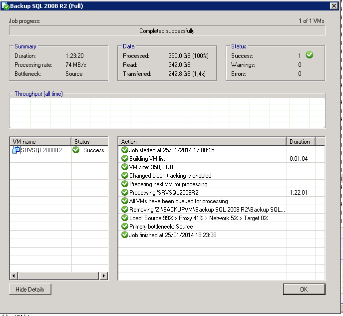 Copia de un Oracle por el método Hotadd (125Gb en 38 minutos) Copia de un SQL 2008 R2 por el método Hotadd
