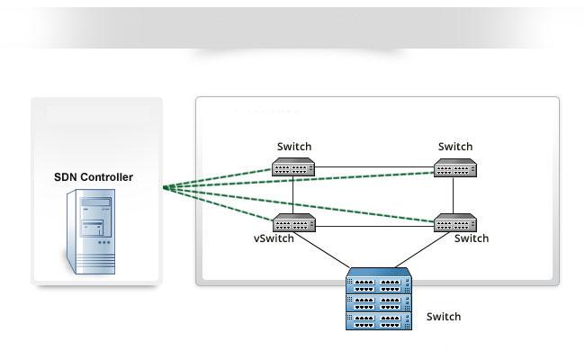 SDN Conceptos Básicos Software Defined Networks Las nuevas normas para las redes 1.