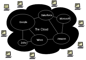 Cloud Computing Permite ofrecer servicios de computación a través de Internet Podemos mover máquinas virtuales o