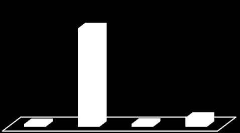 Figura 38. Distribución porcentual de los tipos de materiales posterior a la separación magnética y electrostática. Resto de tarjeta corriente C2.
