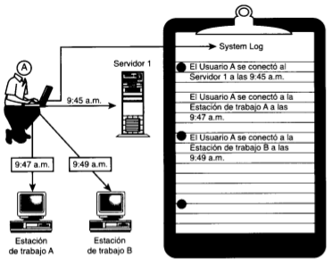 ENCALADA GUERRERO 5 Figura 5.- Registro y auditoría en Linux. Fuente: Linux Maximun Security.