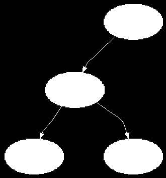 las siguientes fichas en las cuales se puede jugar: 1 2 5 4 Todas las ramas del árbol generado son presentadas en las figuras 2