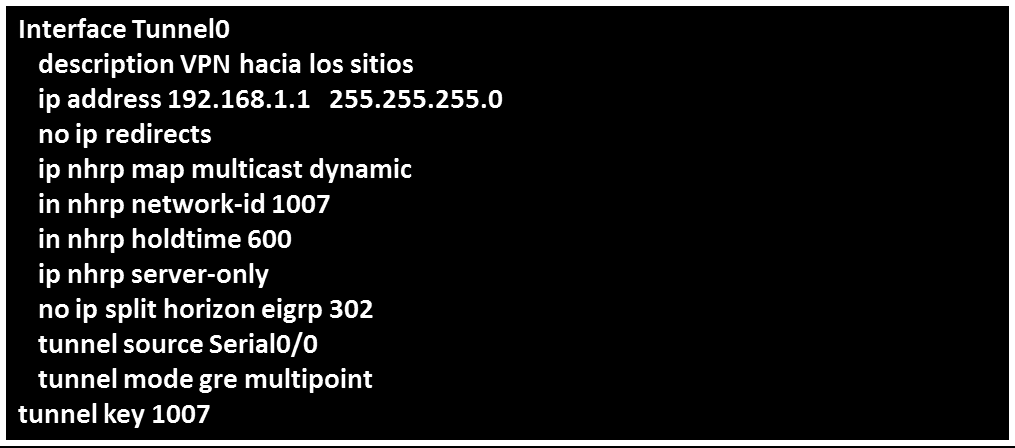 Figura 31 - Topología GRE+IPsec con routers redundantes en el hub DMVPN es una combinación de las siguientes tecnologías: Multipoint GRE (mgre) [42].