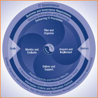 Ilustración 7. El modelo de Gobierno de TI de COBIT FUENTE: IT Governance Institute, 20