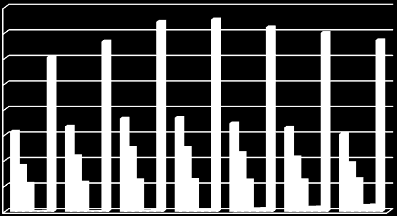 Figura 7: Ingresos totales en millones de euros por operador. Periodo 2005-2011. 16.000,00 14.000,00 12.000,00 10.000,00 8.000,00 6.000,00 4.000,00 2.