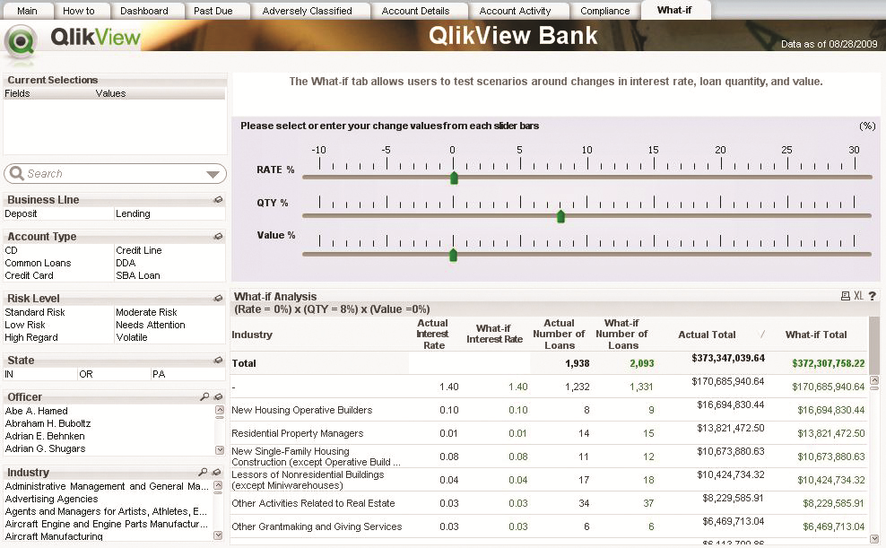 Ejemplo: App para riesgo crediticio Una de las mejores cosas que hemos descubierto al usar QlikView es el valor de la transparencia,