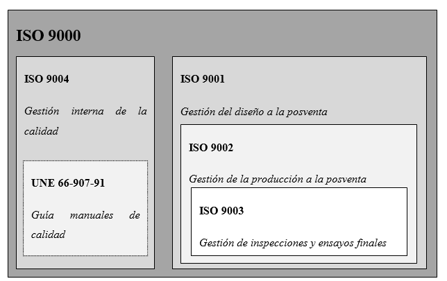 Anexo B Anexos Anexo B. Estándares de Calidad ISO 9000 B.1.