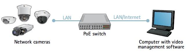 Power Over Ethernet POE es una tecnología que incorpora alimentación