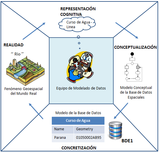 RISTI Revista Ibérica de Sistemas e Tecnologias de Informação puede hacer una representación cognitiva de una ciudad de forma puntual o poligonal.