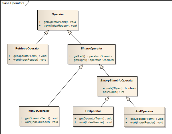 3.3. DISEÑO DEL FRAMEWORK DE IR SOBRE OBJETOS 117 Figura 3.12: Jerarquía de Operadores. Los operadores constituyen el árbol de consulta de una query.