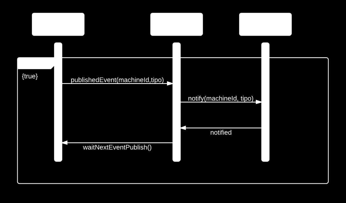 Abiquo: Integración con cloud público 61 En el diagrama de secuencia anterior se explica, como el VSM hace un polling periódico y en caso de algún cambio el redis a través de VSM publica el evento