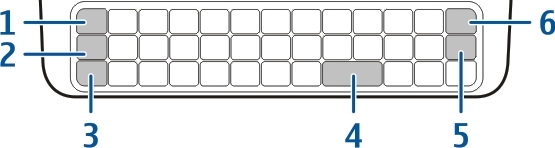 Uso básico 23 Además de las teclas de caracteres, el teclado físico incluye las siguientes teclas: 1 Tecla de símbolos 2 Tecla 3 Tecla Shift 4 Tecla Espacio 5 Tecla Entrar 6 Tecla de Retroceso