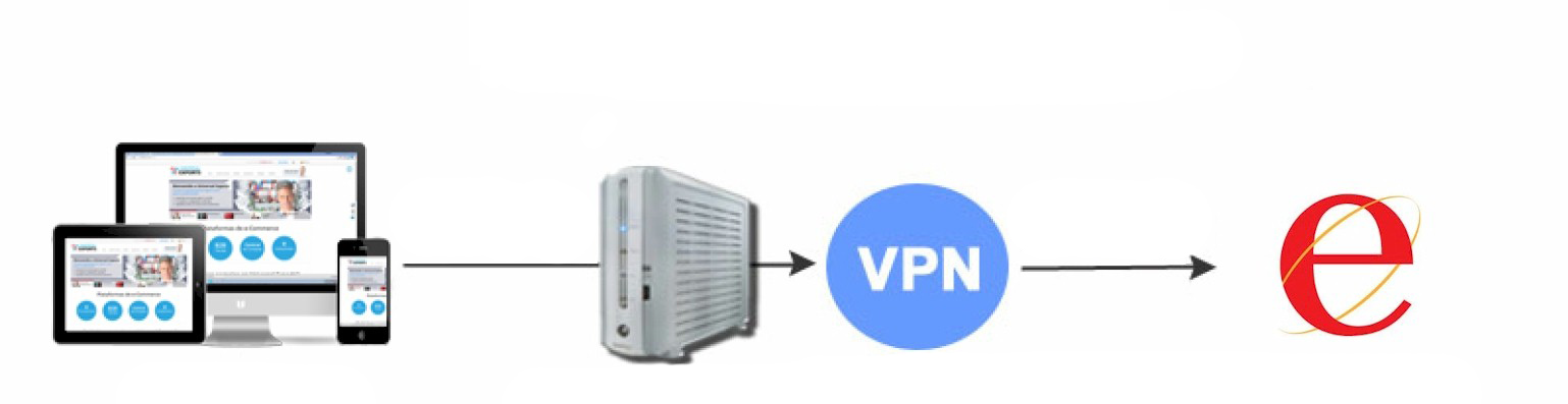 VPN Browser Es una aplicación preconfigurada que: Permite acceder a sitios bloqueados y censurados por nuestra procedencia geográfica.
