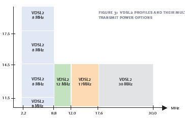capacidad (Mbps) sistema VDSL /8 potencia transmitida (dbm) en