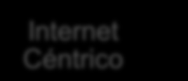 No Internet Céntrico Usuario Céntrico Internet Céntrico El espectro más acotado representa aquellos temas o tópicos que conciernen a las cuestiones específicamente técnicas.