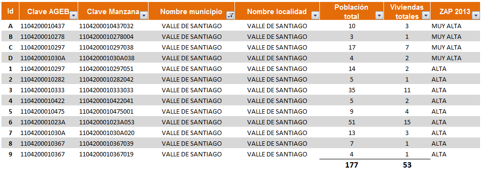2013, trece ZAP urbanas y tres ZAP rurales, para Valle de Santiago,