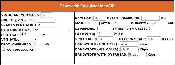 Figura No. 6.33: Calculo de ancho de banda VoIP.