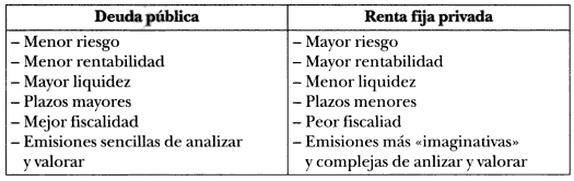 Gráfica II Fuente: Mercados Monetario y Mercado de renta fija (Pablo Larraga, 2008) Con respecto a esta comparativa debemos hacer un análisis más exhaustivo.