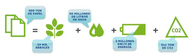 Sostenibilidad - Responsabilidad Ambiental Responsabilidad Ambiental El Grupo Petrobras, por utilizar Petronect, reduce el impacto de CO2 en la atmosfera: >> Reporte de responsabilidad ambiental: El