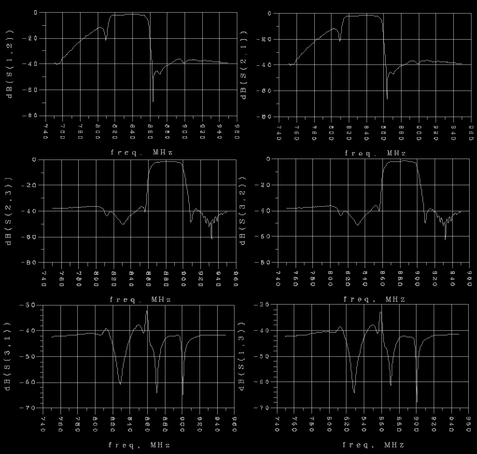 Figura 3.9 Parámetros S12, S21, S23, S32, S31, S13 del duplexor. 3.7.2 LNA En la Figura 3.10 se observa que este amplificador está acoplado en su rango de trabajo (S11<10dB).