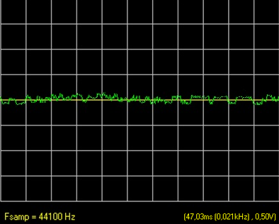 Por lo tanto el voltaje pico a pico del ruido es igual a: Vnoise(pp)= 0.50V+0.53V=1.03V Figura 75.